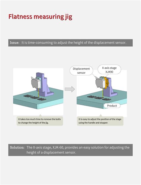 measuring flatness of sheet metal|measuring flatness pdf.